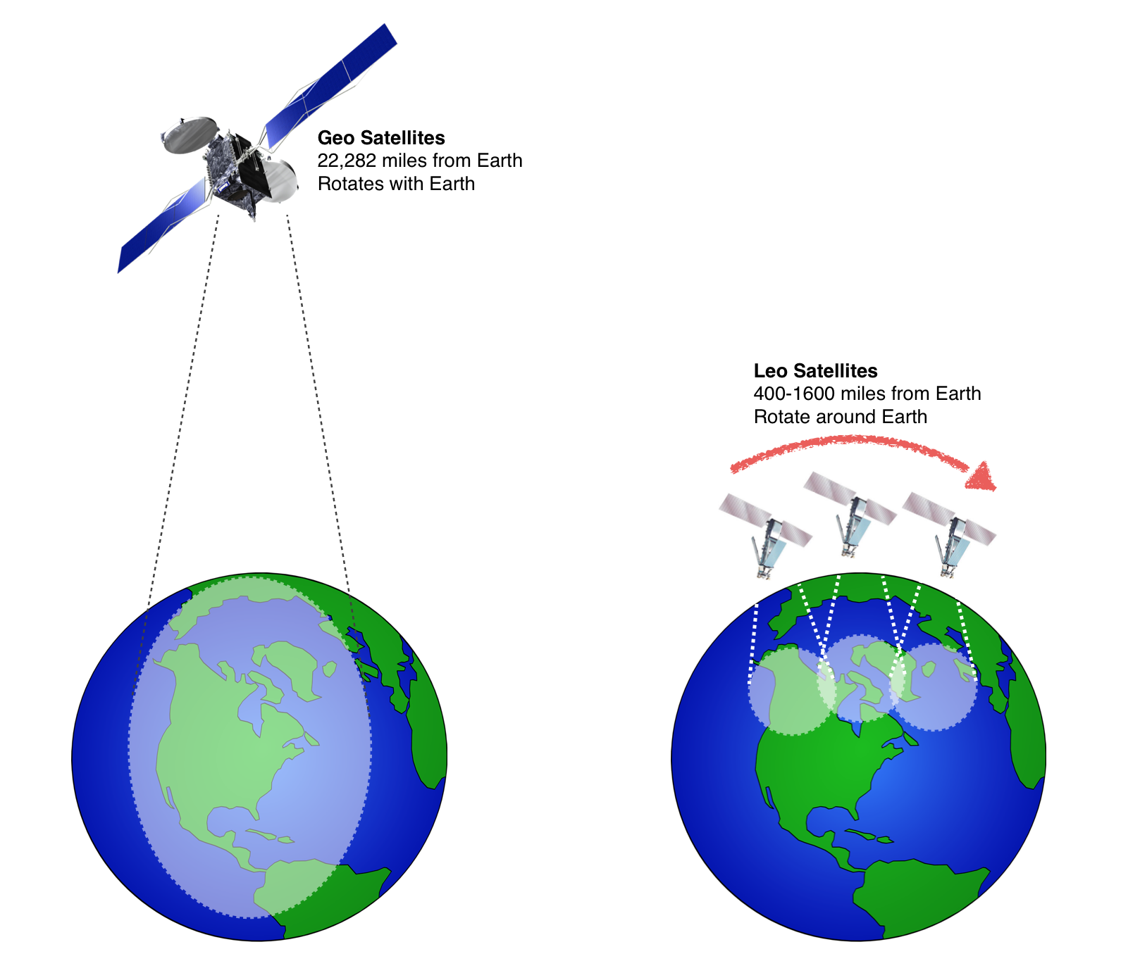 Choosing A Network Satellite Phone Review