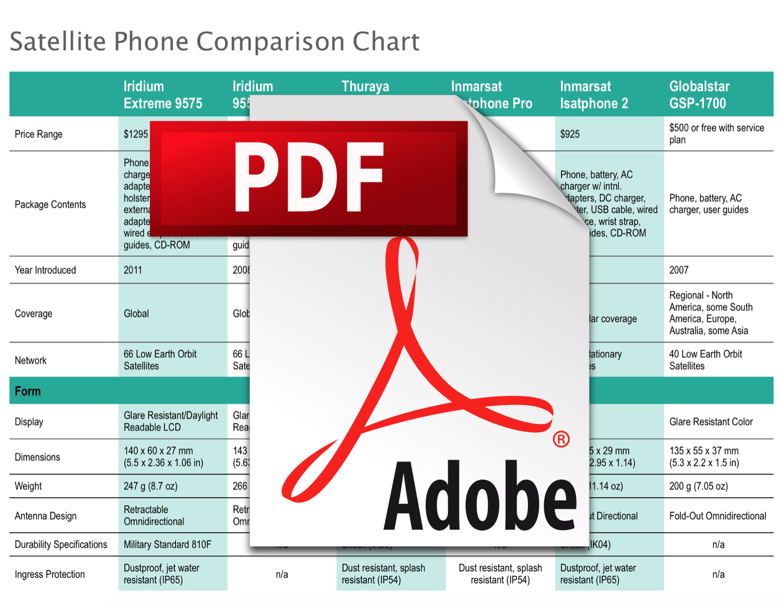 Satellite phone comparison